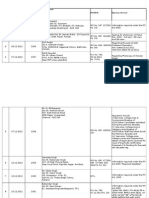 RTI Applications Register