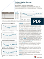 Weekend Market Summary Week Ending 2015 May 10