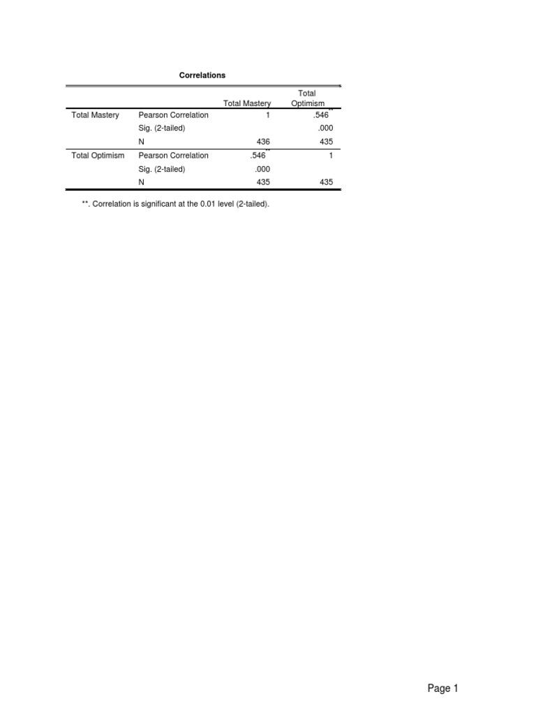 Picture of Output | PDF