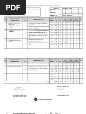 Contoh Kisi2 Soal Ipa Uas Kls 6 Semester 2 Ktsp