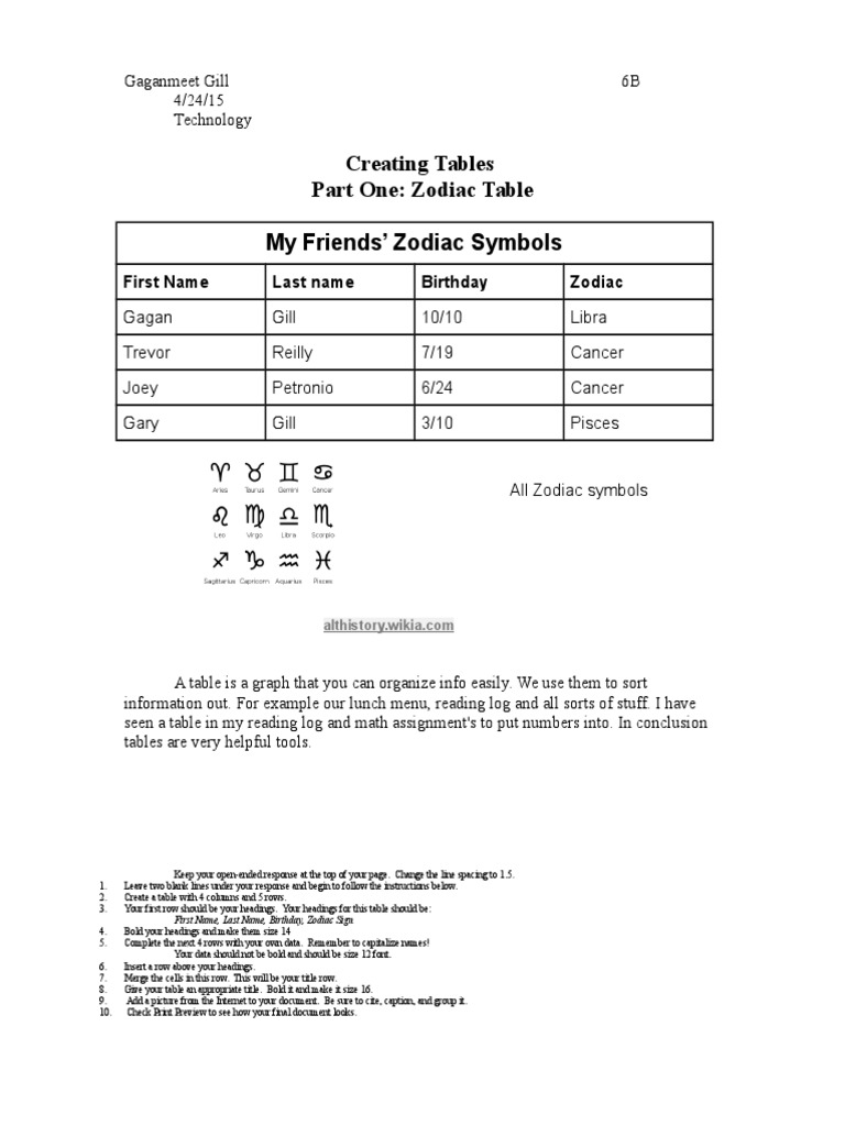 Creating Tables Part One: Zodiac Table My Friends' Zodiac Symbols | PDF