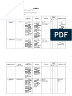 Silabus Kimia X SMK KESEHATAN SABILURRAHIM