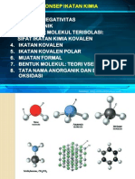 Konsep Ikatan Kimia