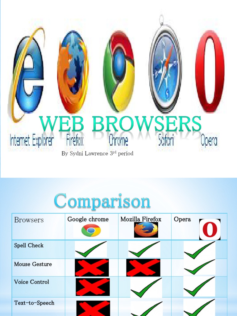 Browser Comparisons: Chrome, Firefox, Opera | PDF | Games & Activities ...