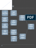 Familytree