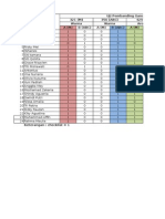 Rekapitulasi Data Uji Pembedaan