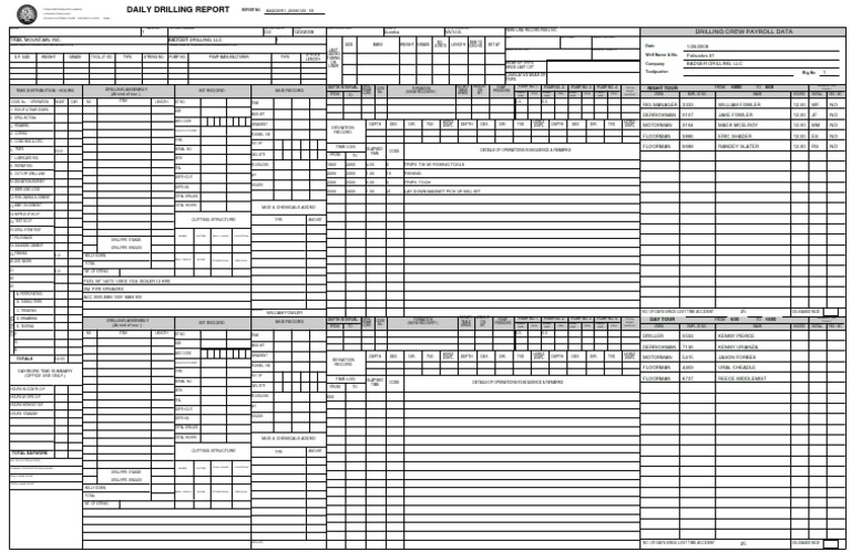 IADC Daily Report | PDF | Drilling Rig | Pump
