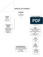 Esquema Del Juicio Ordinario