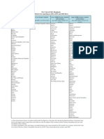 DAC List ODA Recipients by Income Level