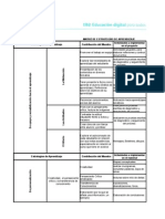 Matriz Estrategias de Aprendizaje Con TIC