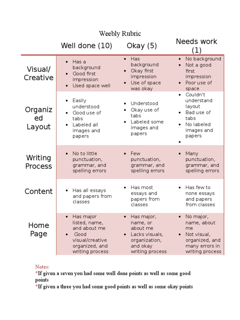 Weebly Rubric | PDF | Career & Growth | Language Arts & Discipline