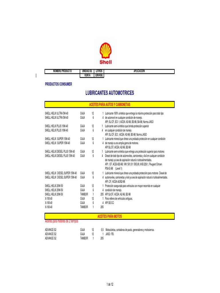 Productos Shell Catálogo | PDF | Turbocompresor | Lubricante