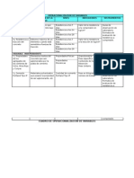 Cuadro de Operacionalizacion de Variables