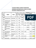 Instituto de Transparencia Informativa Del Estado de Sonora