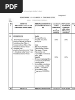 Contoh Sasaran Kerja Tahunant GPK Ko