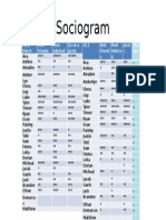 Sociogram Results