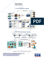 FTTX FTTH Epon Triple-Play Solutions Ethernet + Voip + Catv Total Solutions