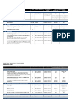 Withholding Tax - Summary