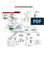 Diagrama de Flujo General