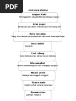 Nota SIMPULAN BAHASA