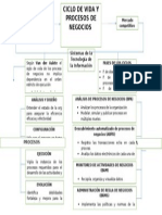 Mapa Conceptual