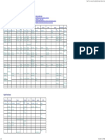 Astm Equivalent List