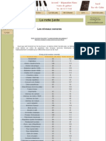 Echelle des niveaux sonores dB admissibles - audition - bruits nocifs, dangereux.pdf