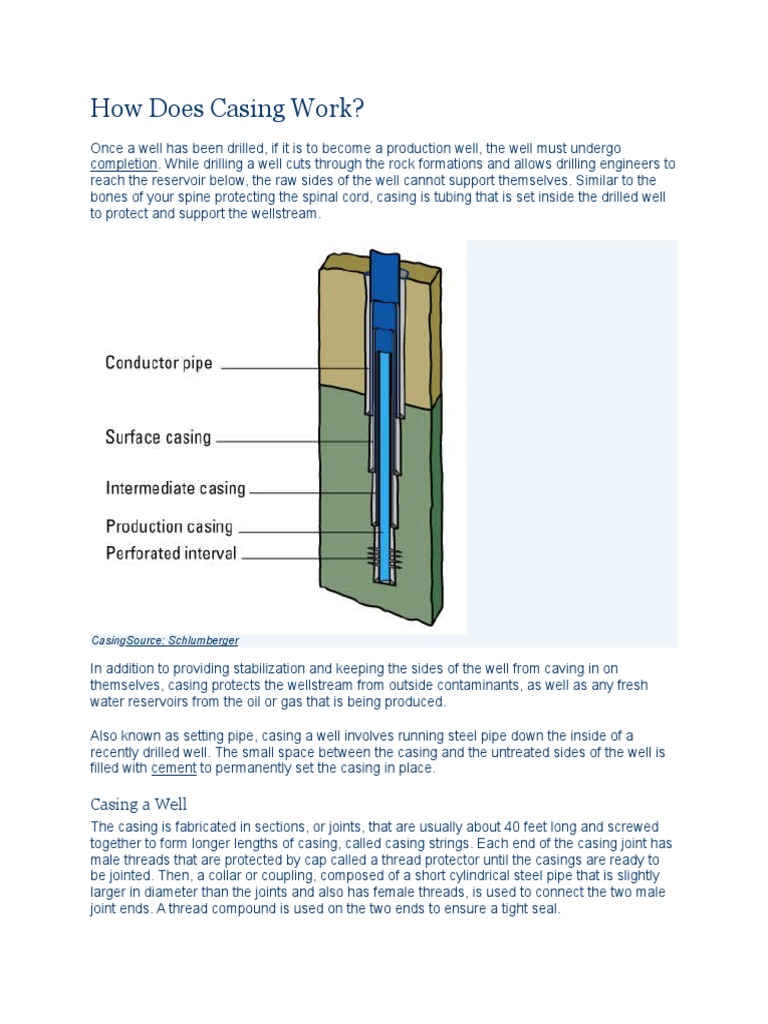 How Does Casing Work Casing (Borehole) Infrastructure