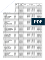 No Nama Siswa Kelas Titi Mangsa TTD Tempat Lahir Tanggal Lahir