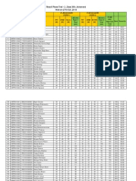 Result CTY1416 Lot-A PT-2 Advanced