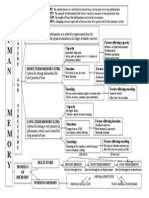 Class1human Memory