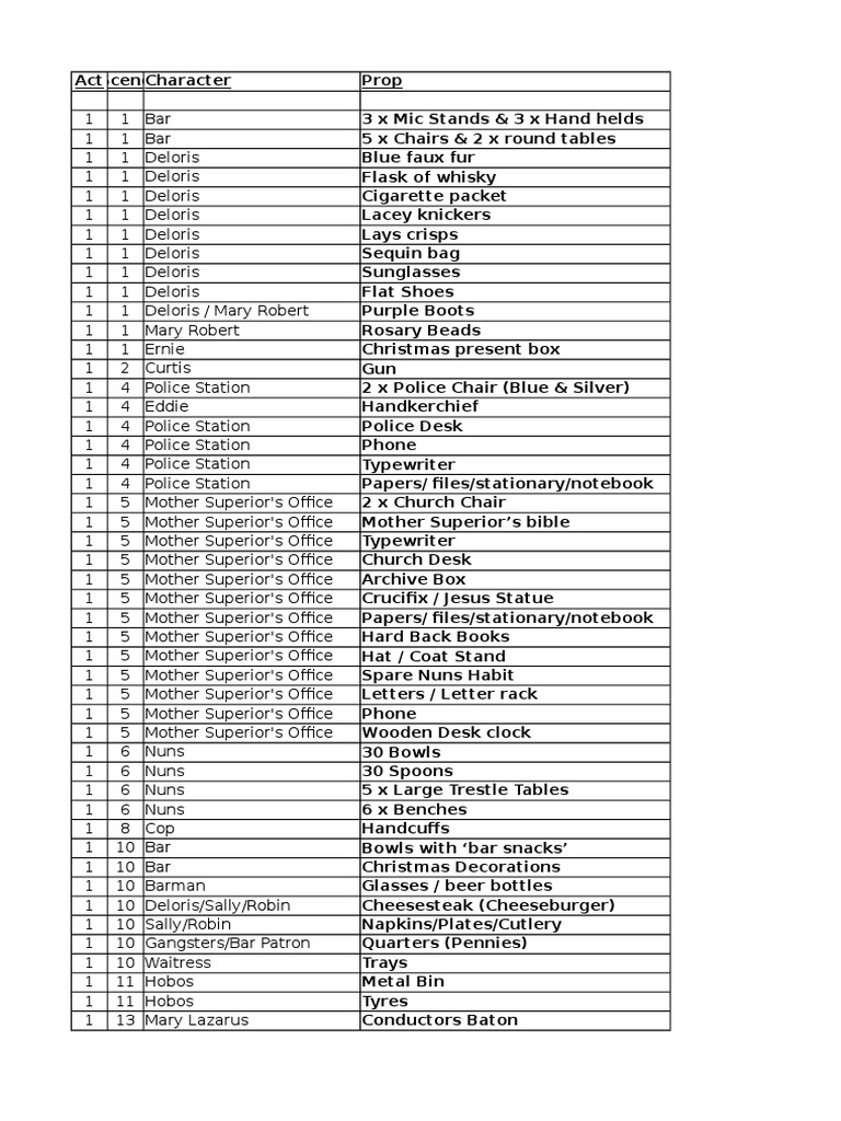 Sister Act Props List | PDF | Musical Theatre | Plays