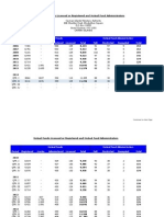 Mutual Funds Licensed or Registered and Mutual Fund Administrators