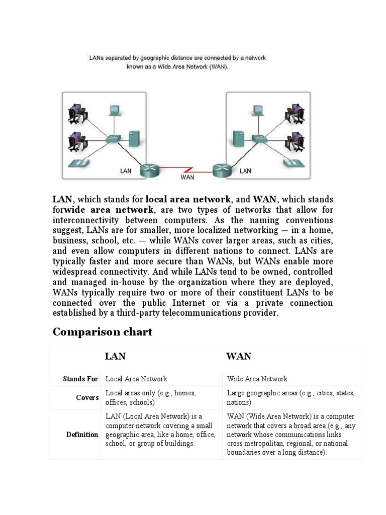 LAN VS WAN Wide Area Network Local Area Network