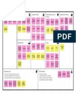 Business Model Canvas Conaed