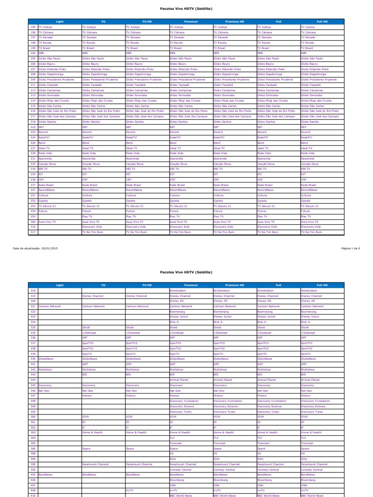 Canais Vivo TV, PDF, HBOs