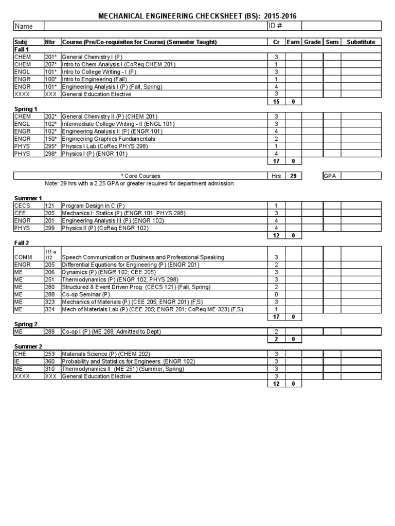 Mechanical Engineering Checksheet (BS) 20152016 Name ID Download