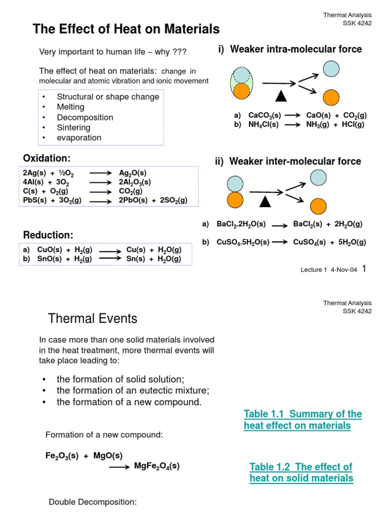 Effects of Heat on Materials | PDF | Thermal Analysis ...
