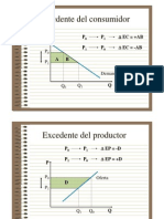 Variacion de Excedentes