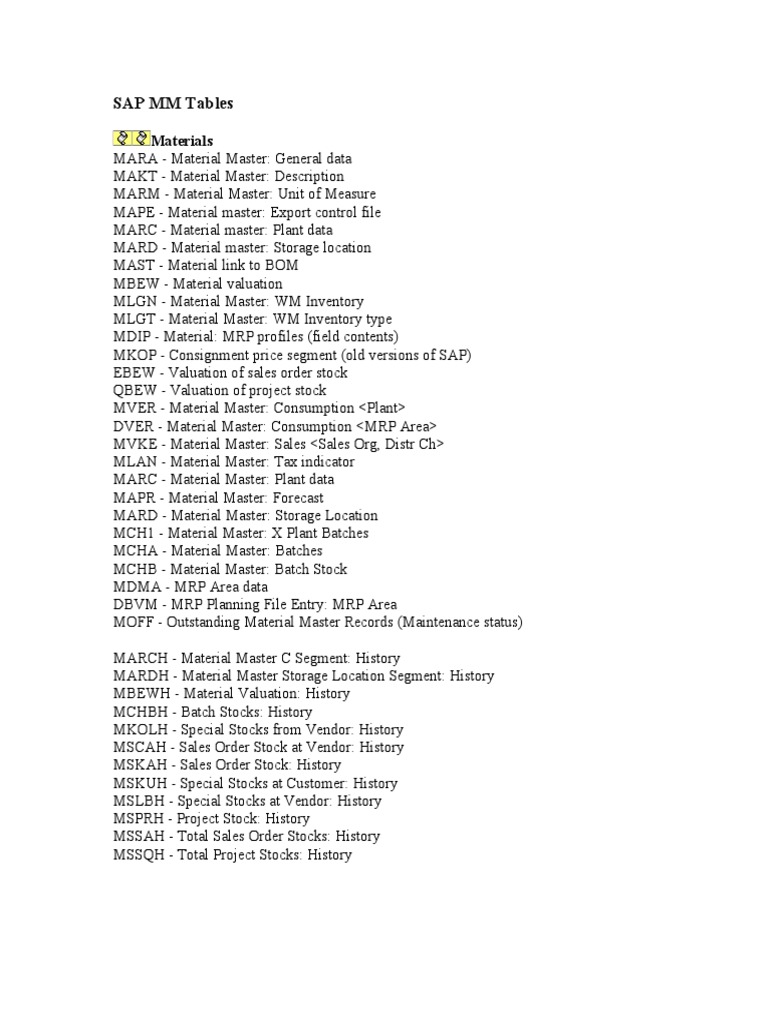 Key SAP MM Tables Overview | PDF | Invoice | Inventory