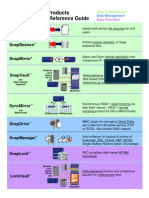 NetApp Snap Products Quick Reference Guide