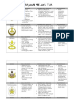 Folio Terbaik Di Dunai