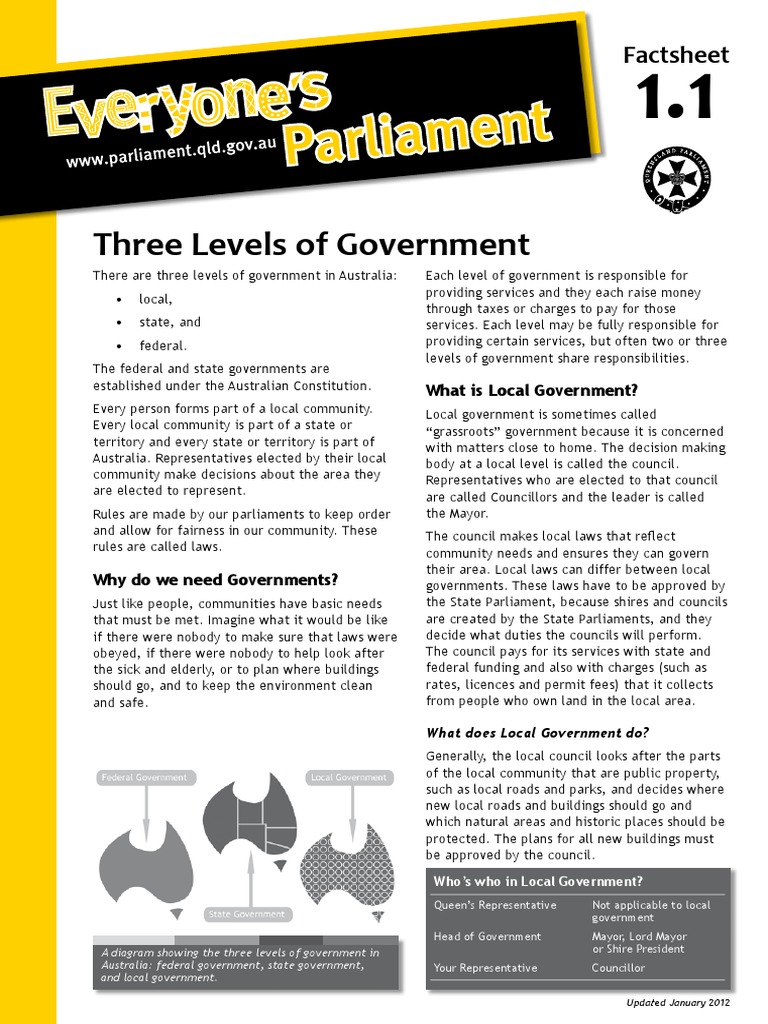 3 Levels Of Govt Factsheet Government Of Australia Australia