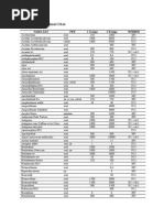 Daftar Dosis Maksimal Obat