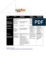 Agritech Peru 2015