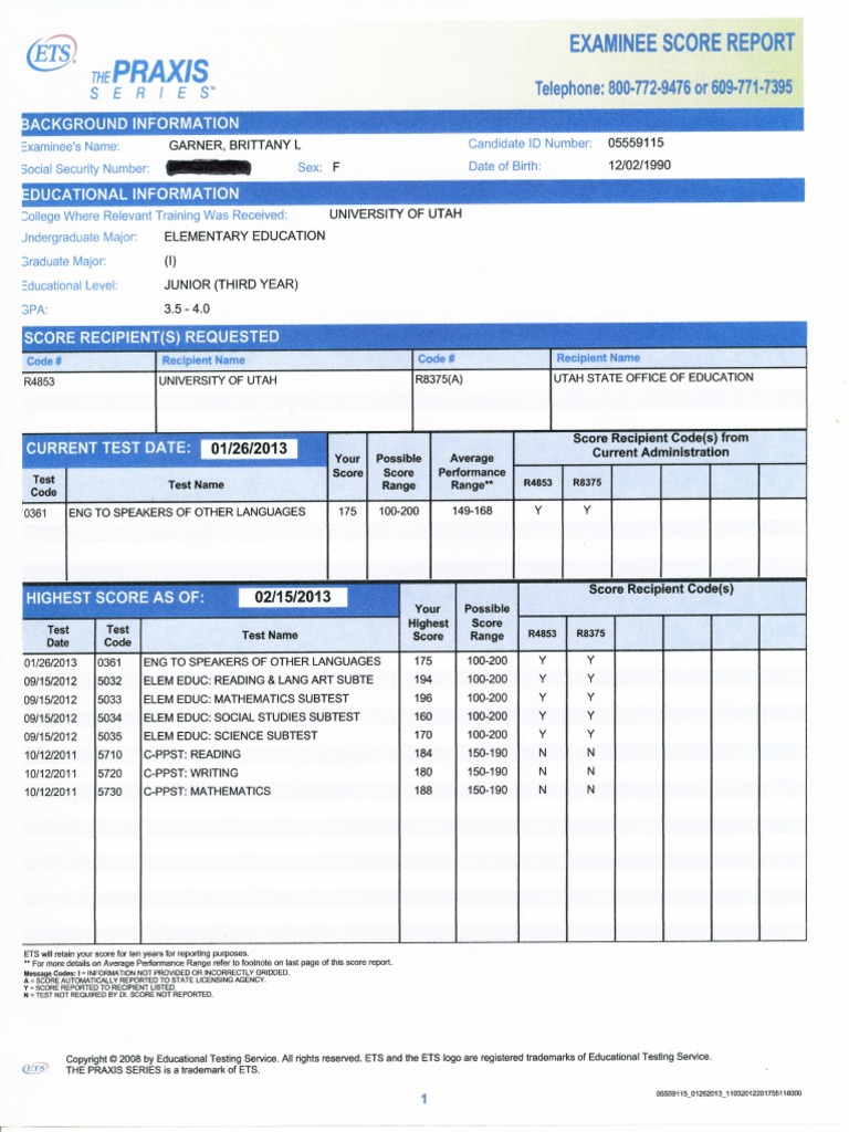 Praxis Scores PDF Cognition