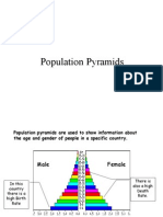 Population Pyramids