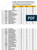 Hasil Sumulasi Un 2 Tingkat SD