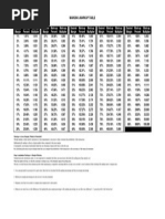 Gross Profit Multiplier Reference Chart | PDF