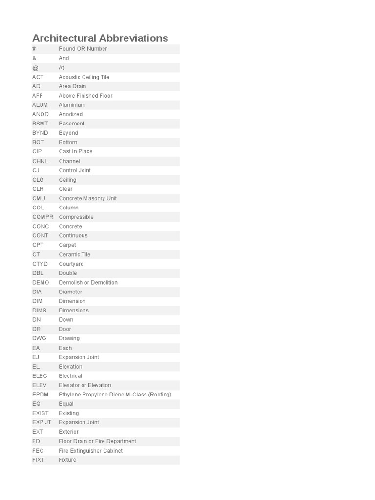 Architectural Abbreviations Guide | PDF | Units Of Measurement | Science